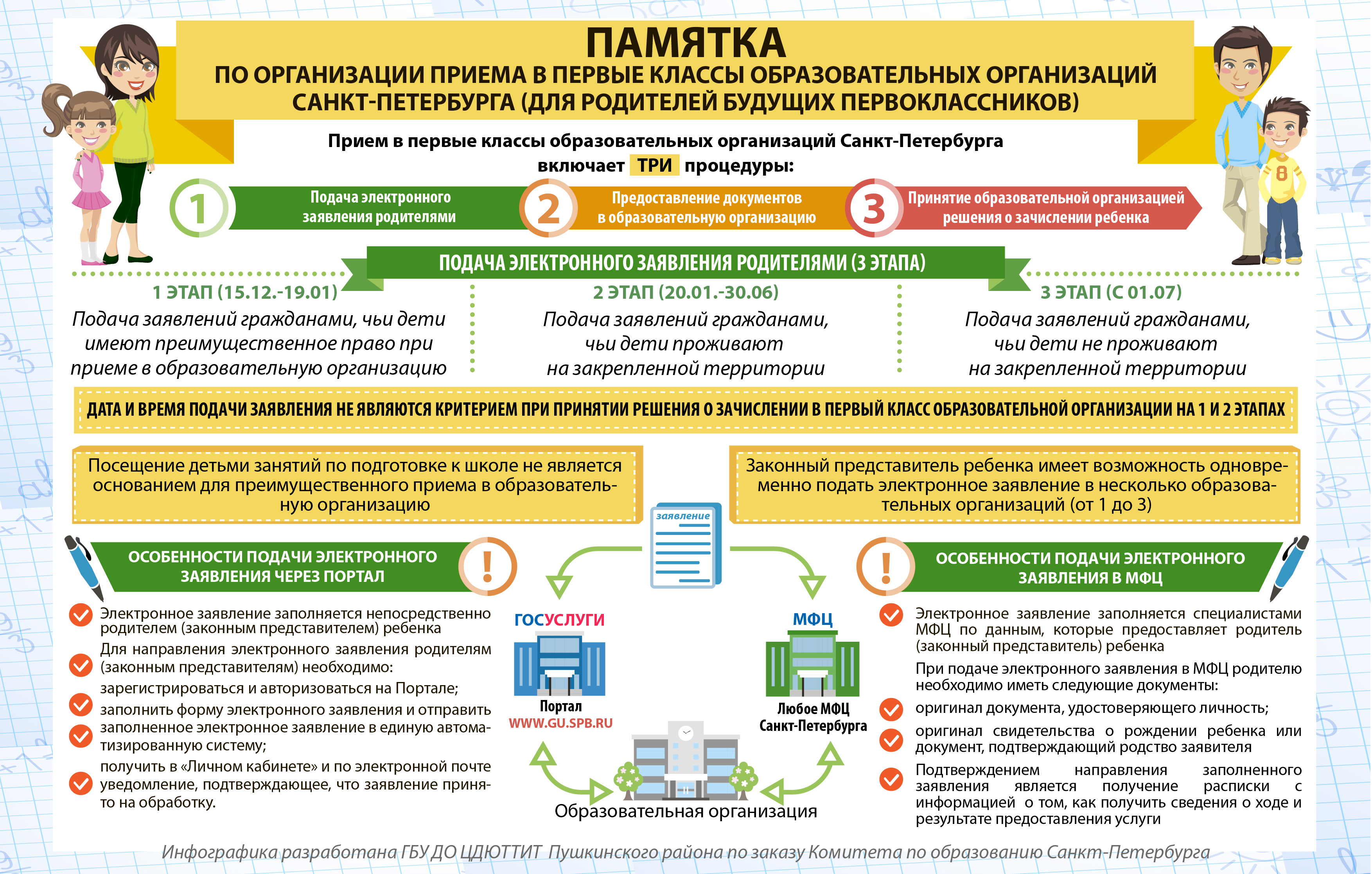 Карта для поступления в детский сад